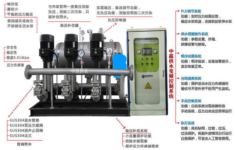 全自動無塔供水設備優點