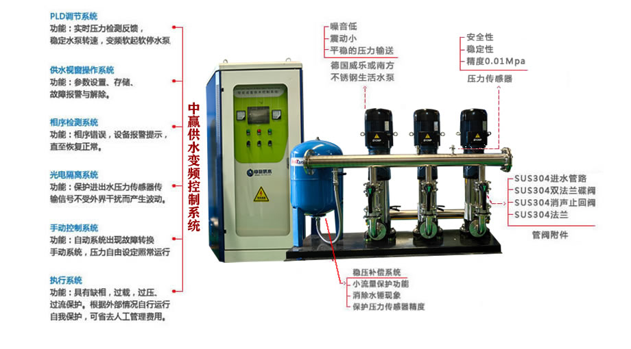 全自動變頻調速恒壓供水作用